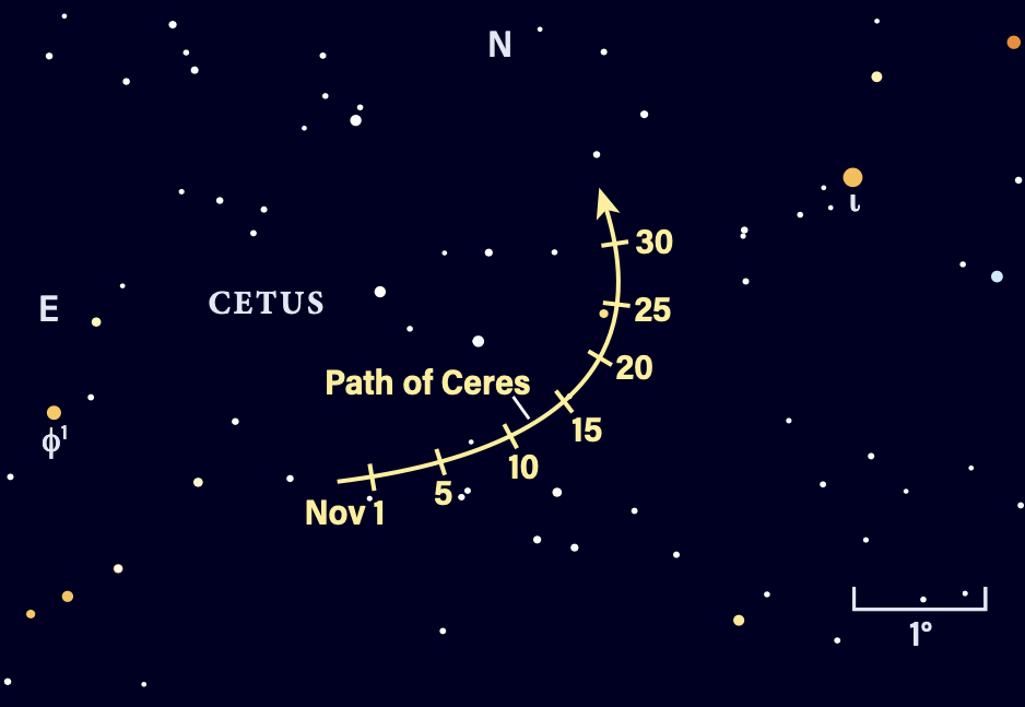 Path of 1 Ceres in November 2025