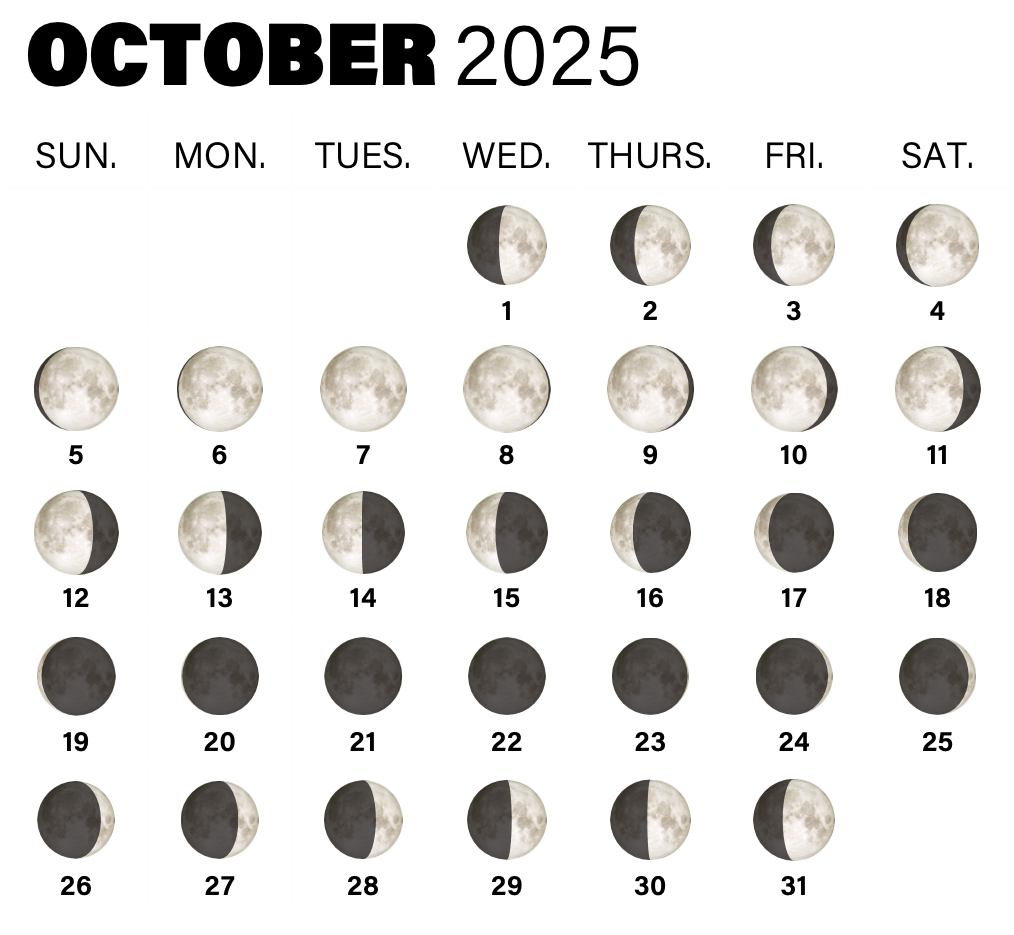 Moon phases in October 2025